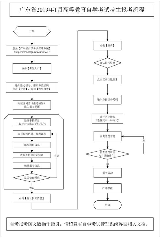 【韶關】2019年1月高等教育自學考試網上報考須知