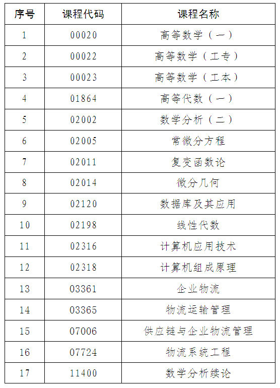 【中山】2018年1月自學考試—溫馨提示