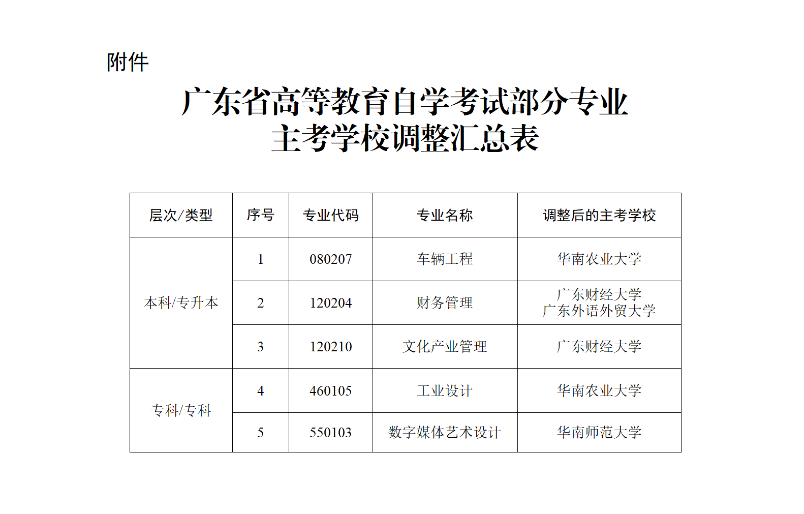 廣東自考